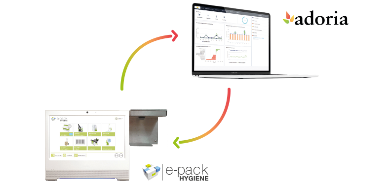 Solutions ePackPro et Adoria